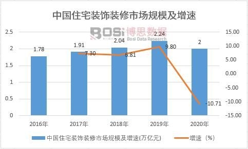 半岛综合体育下载2021-2027年中国建筑装饰材料市场分析与投资前景研究报告(图1)
