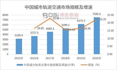 2024-2030年中国轨道交通防水涂料市场分析与投资前景研究报告半岛综合体育下载(图1)
