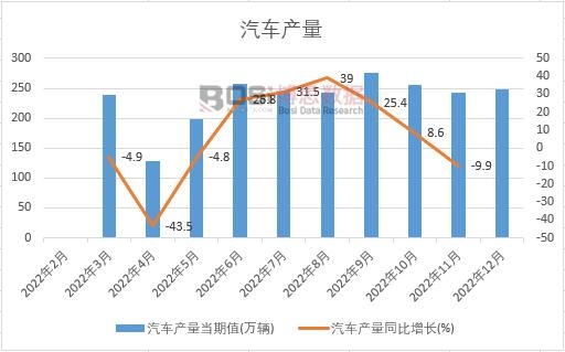 半岛综合体育下载2024-2030年中国汽车用水性涂料市场分析与投资前景研究报告(图1)