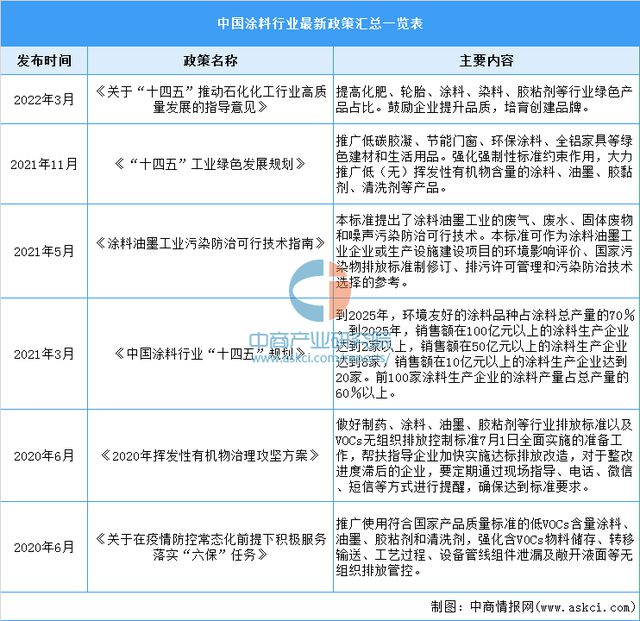 半岛综合体育下载2023年中国涂料行业市场前景及投资研究报告（简版）(图2)