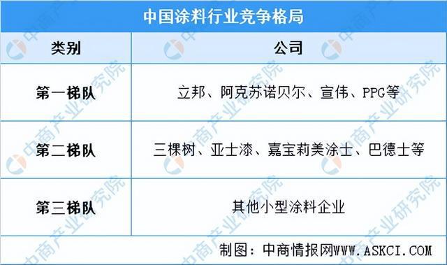 半岛综合体育下载2023年中国涂料行业市场前景及投资研究报告（简版）(图8)