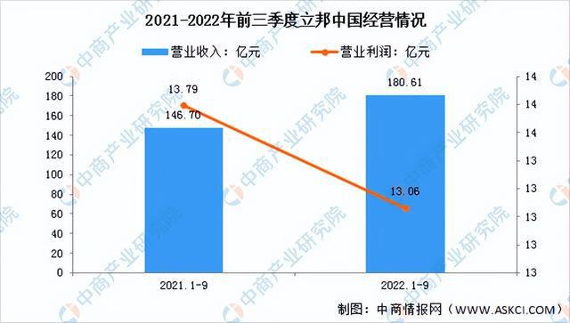 半岛综合体育下载2023年中国涂料行业市场前景及投资研究报告（简版）(图9)