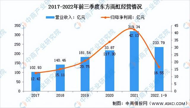 半岛综合体育下载2023年中国涂料行业市场前景及投资研究报告（简版）(图11)