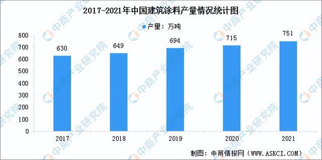 半岛综合体育下载2023年中国涂料行业市场前景及投资研究报告（简版）(图6)