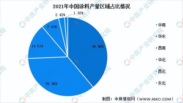 半岛综合体育下载2023年中国涂料行业市场前景及投资研究报告（简版）(图7)