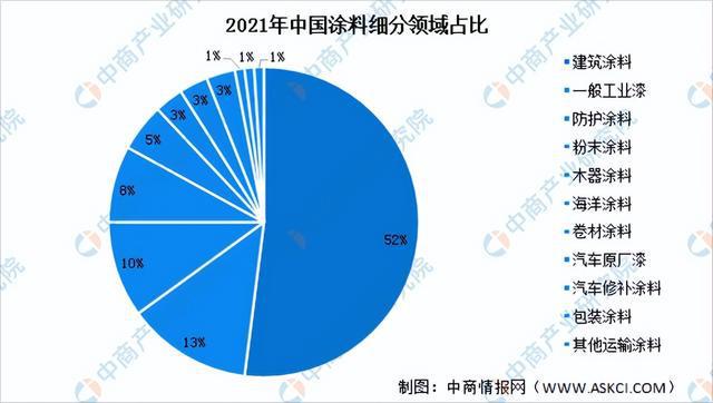 半岛综合体育下载2023年中国涂料行业市场前景及投资研究报告（简版）(图5)