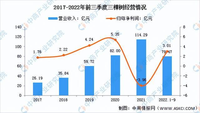 半岛综合体育下载2023年中国涂料行业市场前景及投资研究报告（简版）(图10)